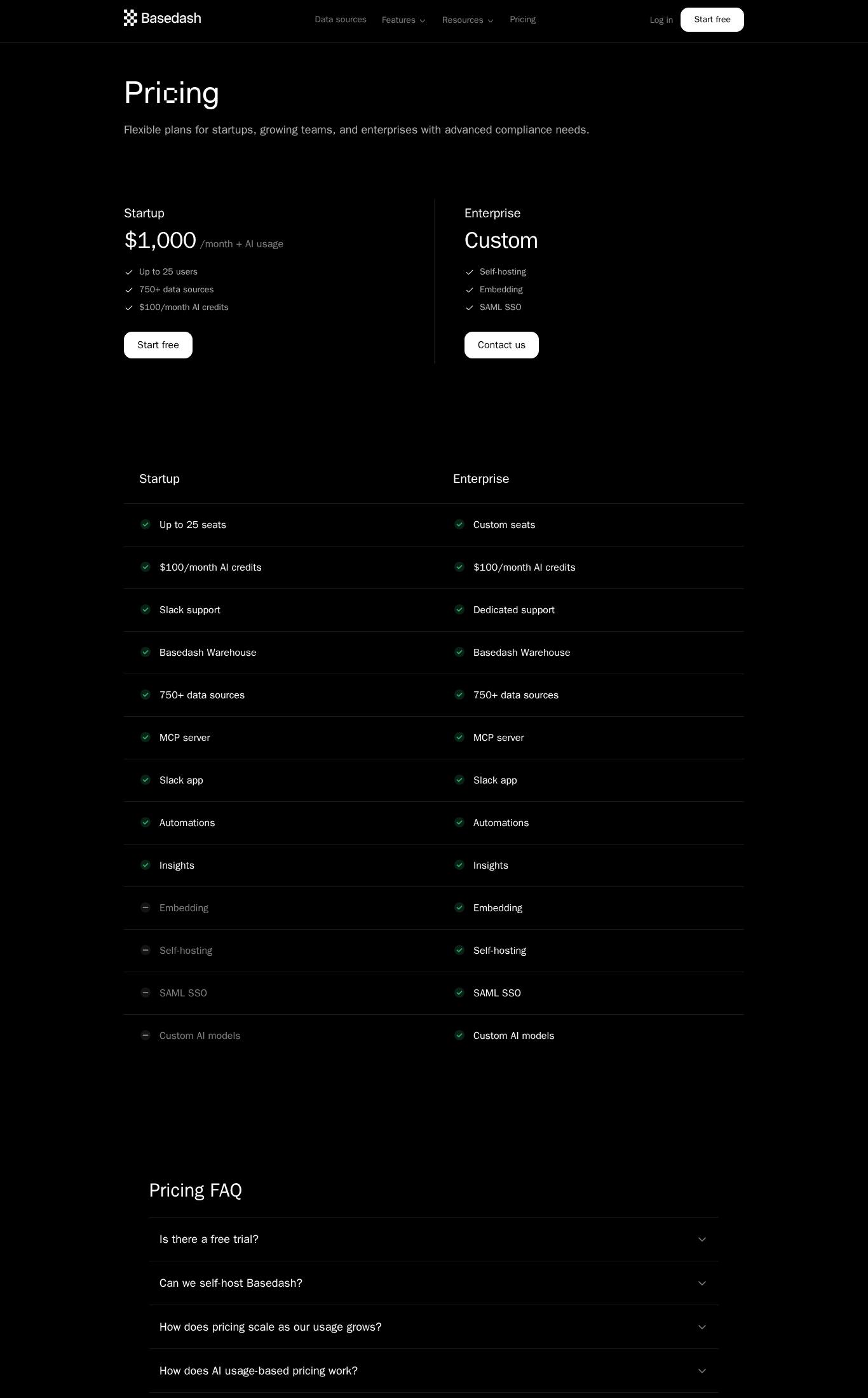 Pricing page screenshot of Basedash