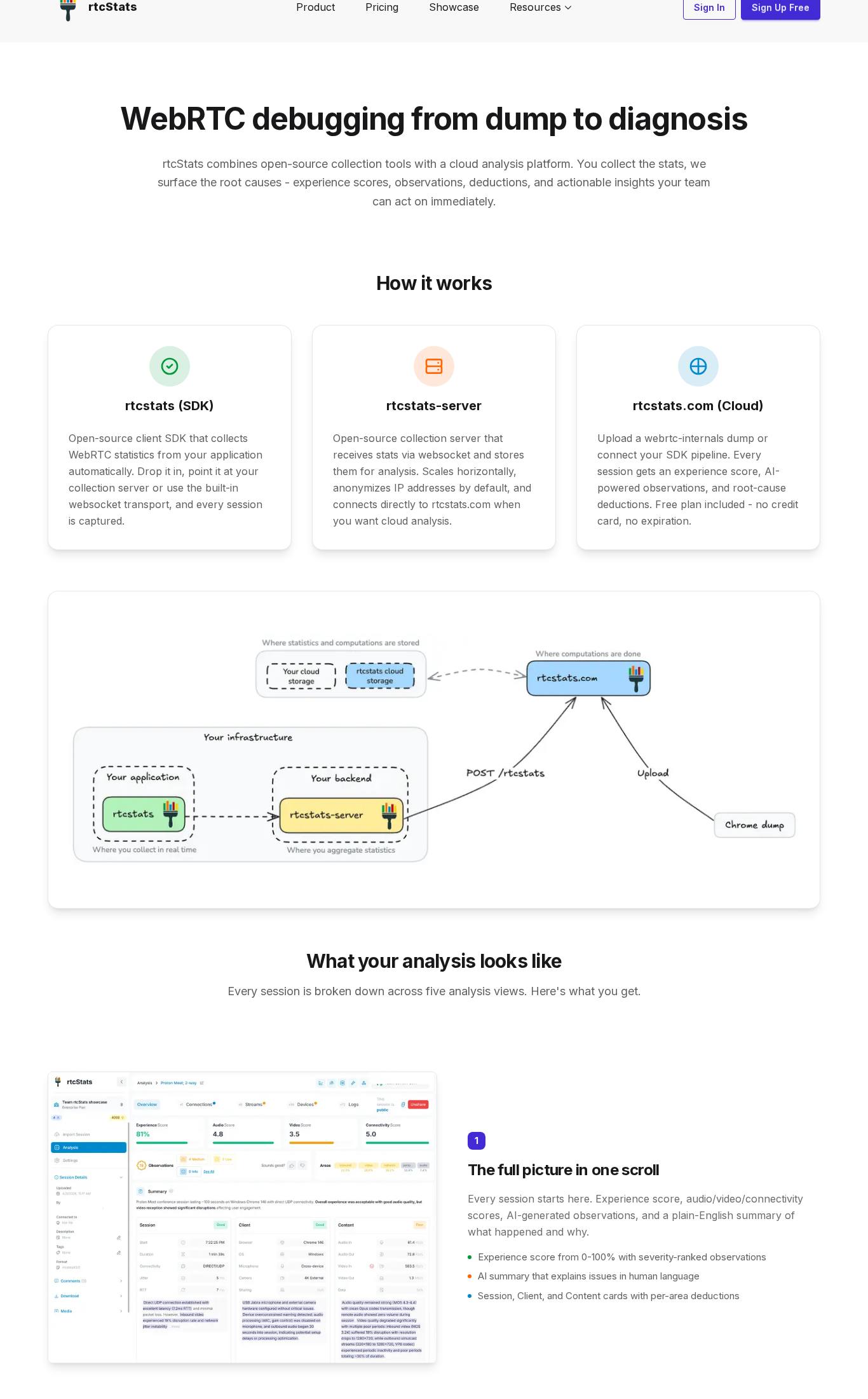 Product page screenshot of rtcStats