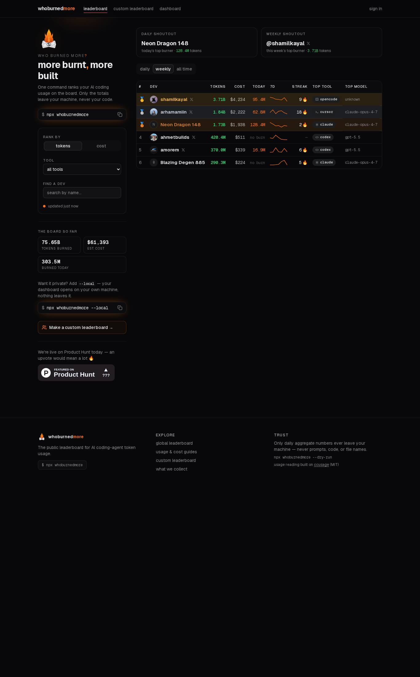 Landing page screenshot of whoburnedmore
